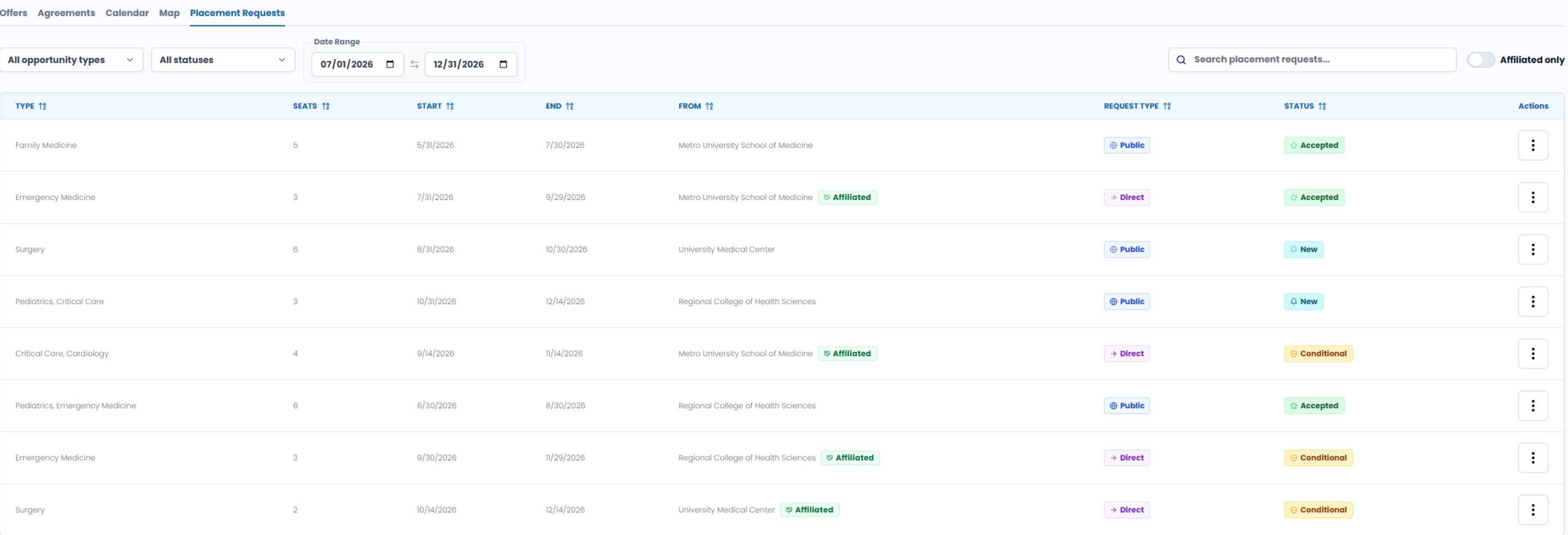 Whitecoat placement requests view showing incoming rotation requests by type, seats, dates, requesting university, request type and status