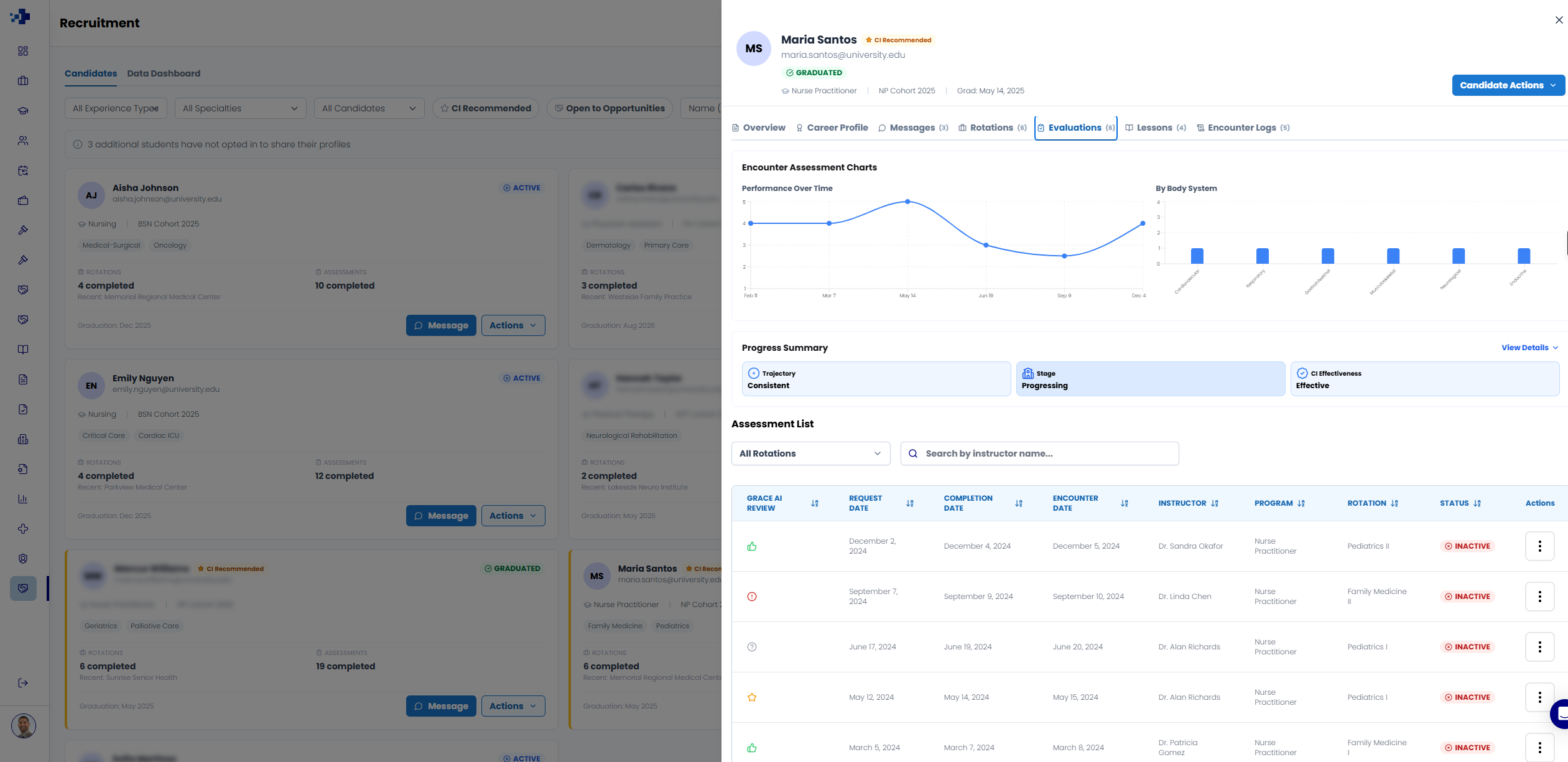 Whitecoat recruitment view showing a candidate list alongside a candidate profile with encounter assessment charts, progress summary and assessment list